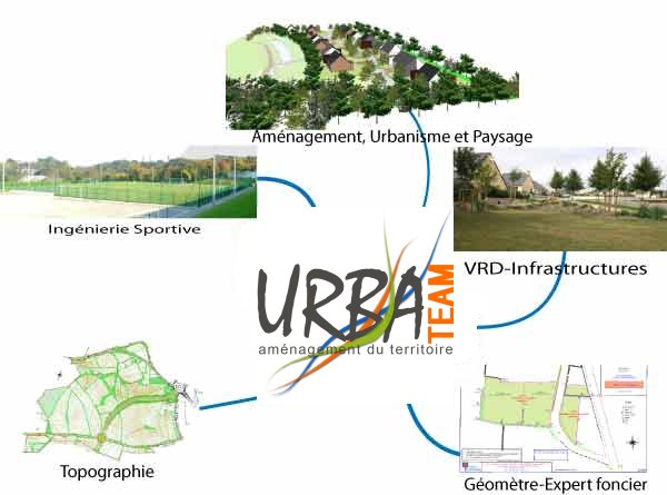 L'entreprise est spécialisée en aménagement, urbanisme et paysage, VRD-infrastructures, ingénierie sportive, topographie et géomètre-expert foncier dans le Finistère (29 Bretagne)